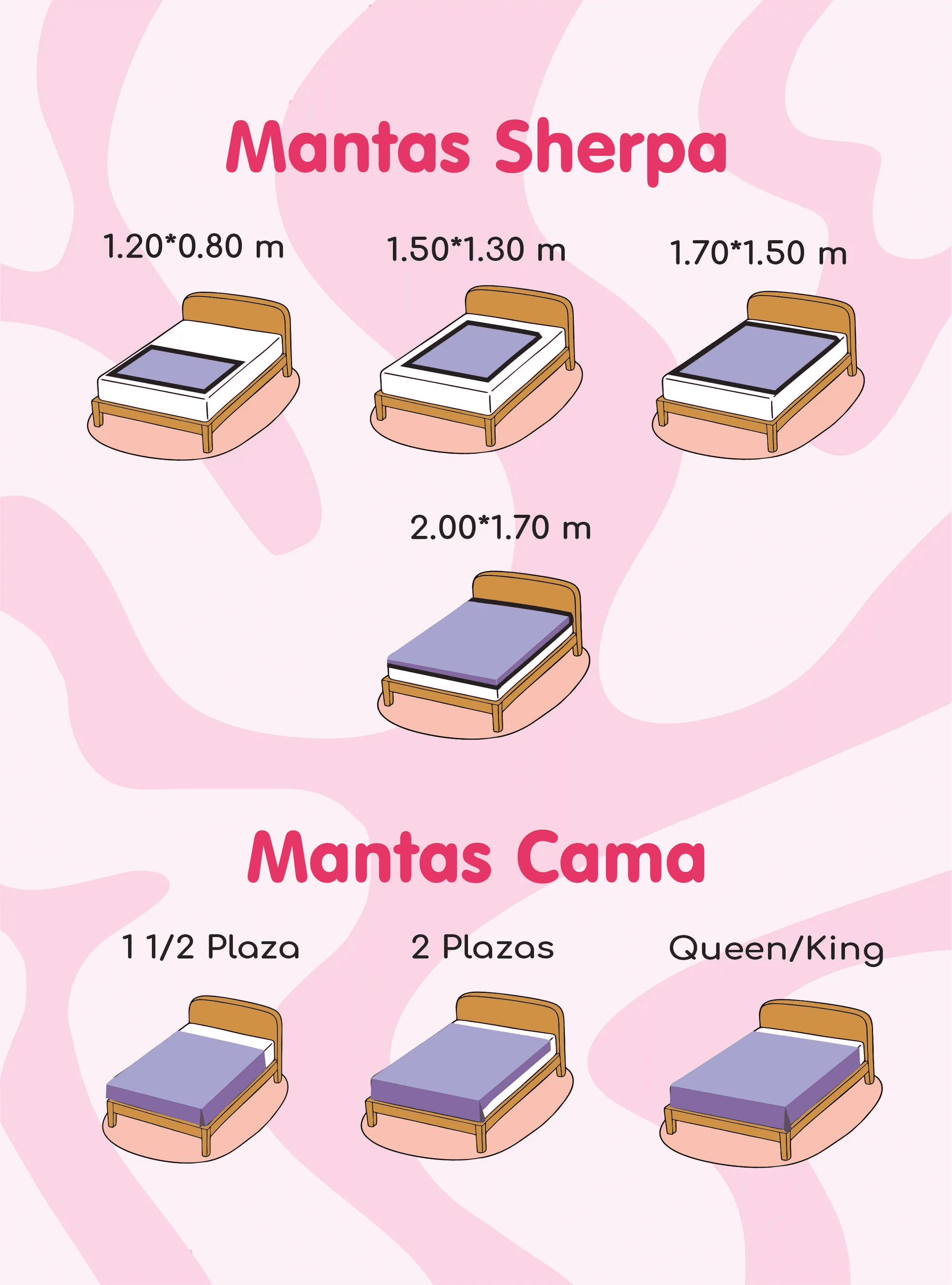 Referencia de tamaños de manta sherpa y mantas para cama